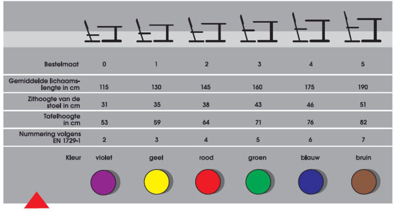 Maatvoering Leerlingenstoelen En Tafels